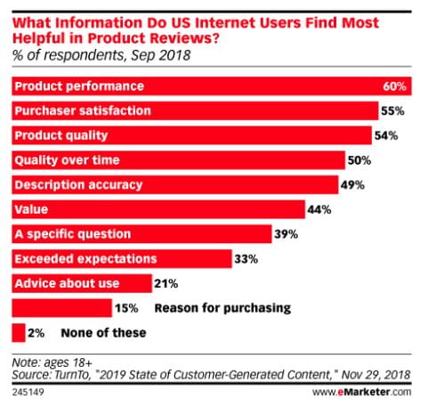 Hvilken slags information synes internetbrugere i US er mest brugbar i produktanmeldelser