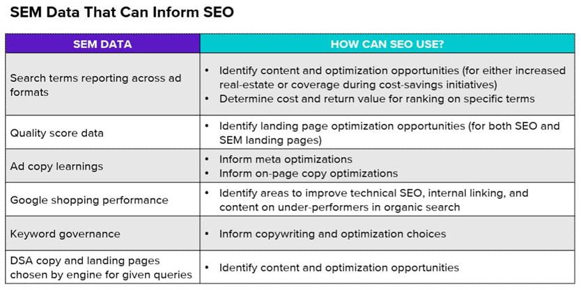 SEM data that SEO can use