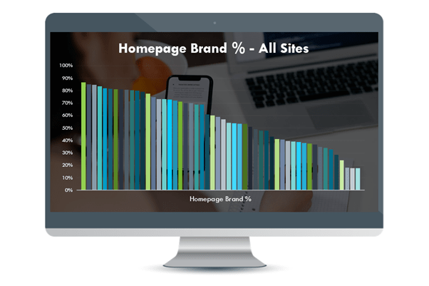 Percentage brand traffic to the homepage