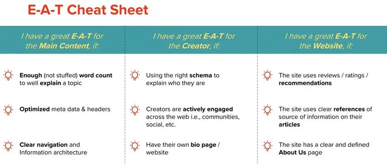 E-E-A-T SEO checklist 