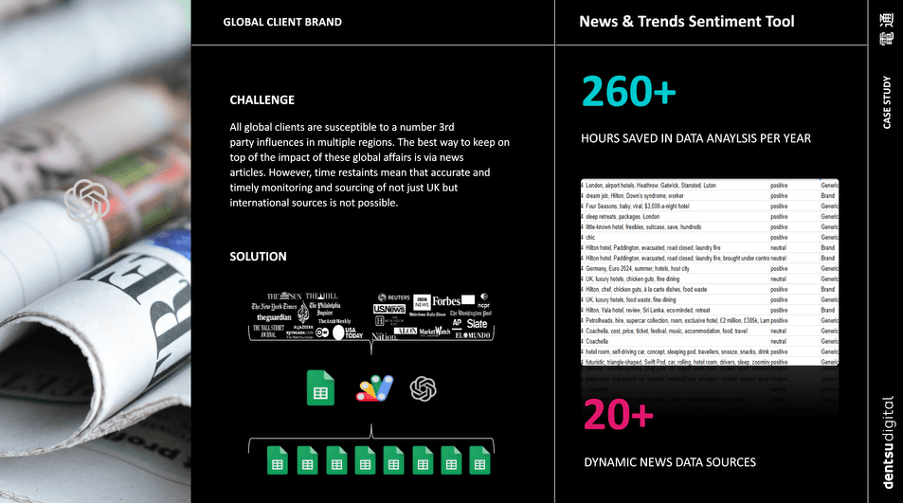 Retail media analytics tool for brand insights
