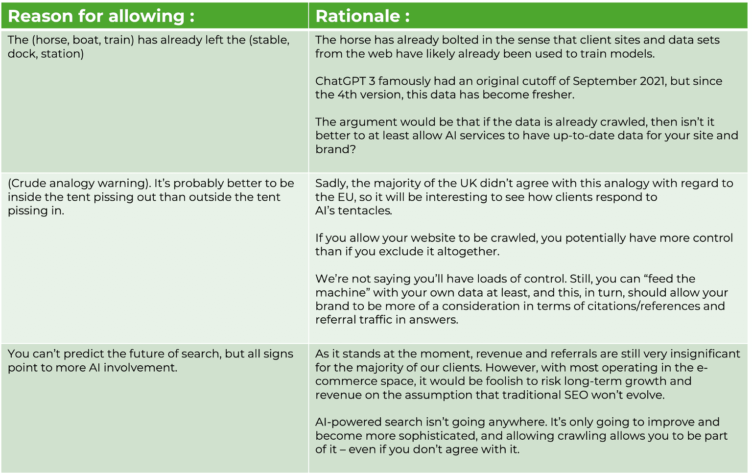 reasons for allowing table
