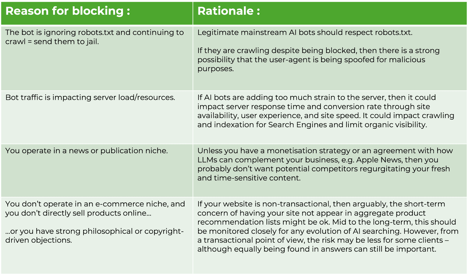 reasons for blocking table