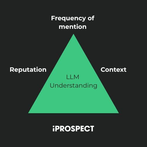 Brand mention signals used by large language models