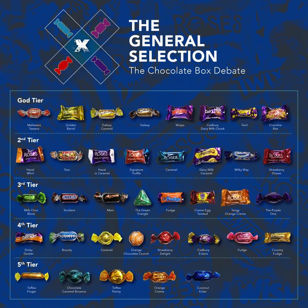 The General Selection chocolate tier list