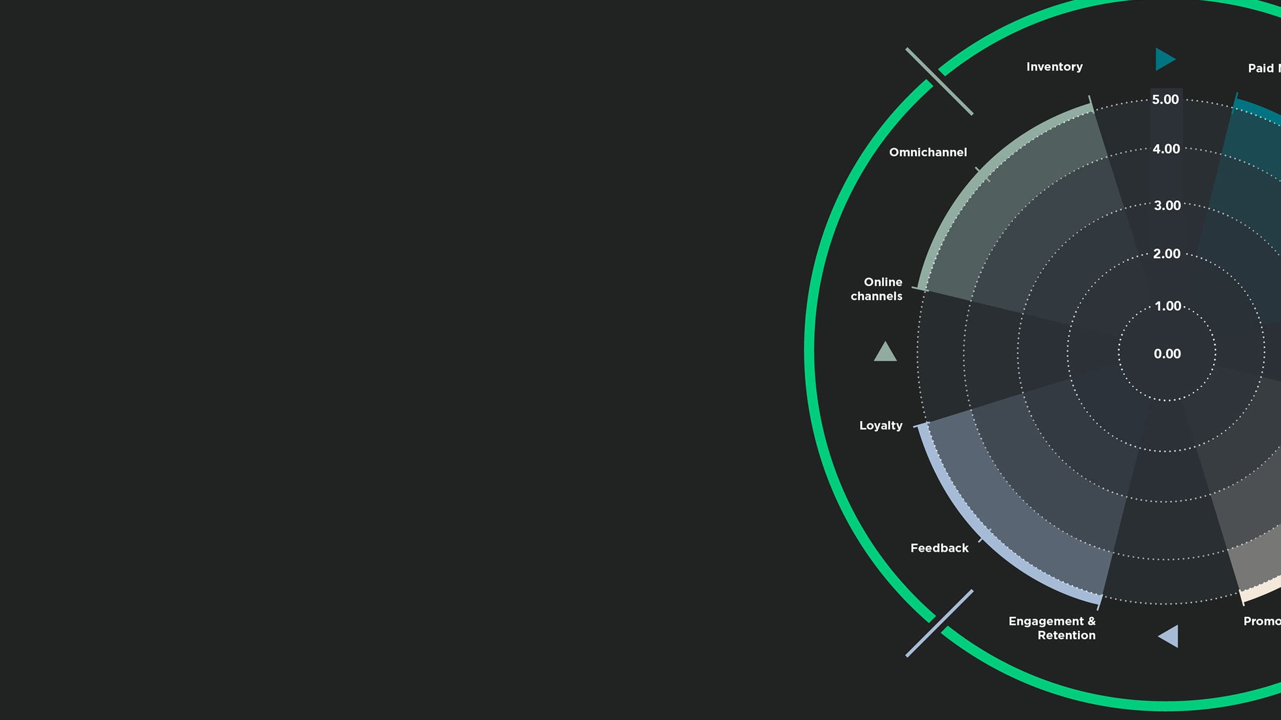 Drive your Commerce Strategy with the Commerce Success Framework cover image